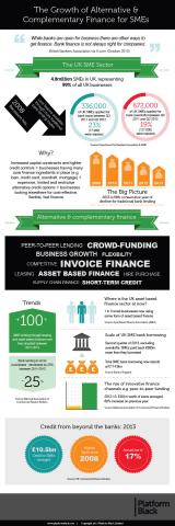 Alternative Finance for SME’s in the United Kingdom: Infographic