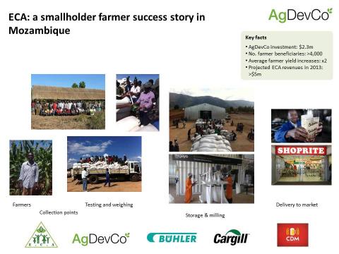 Working capital finance for smallholder farmers in Africa