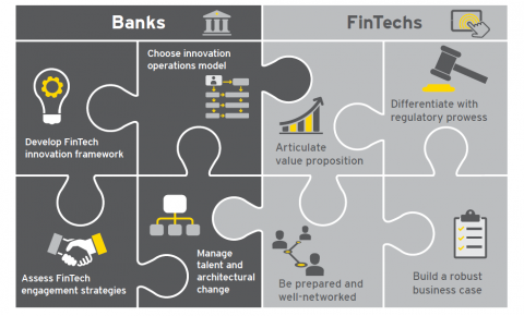 The Potential of FinTech in Banking
